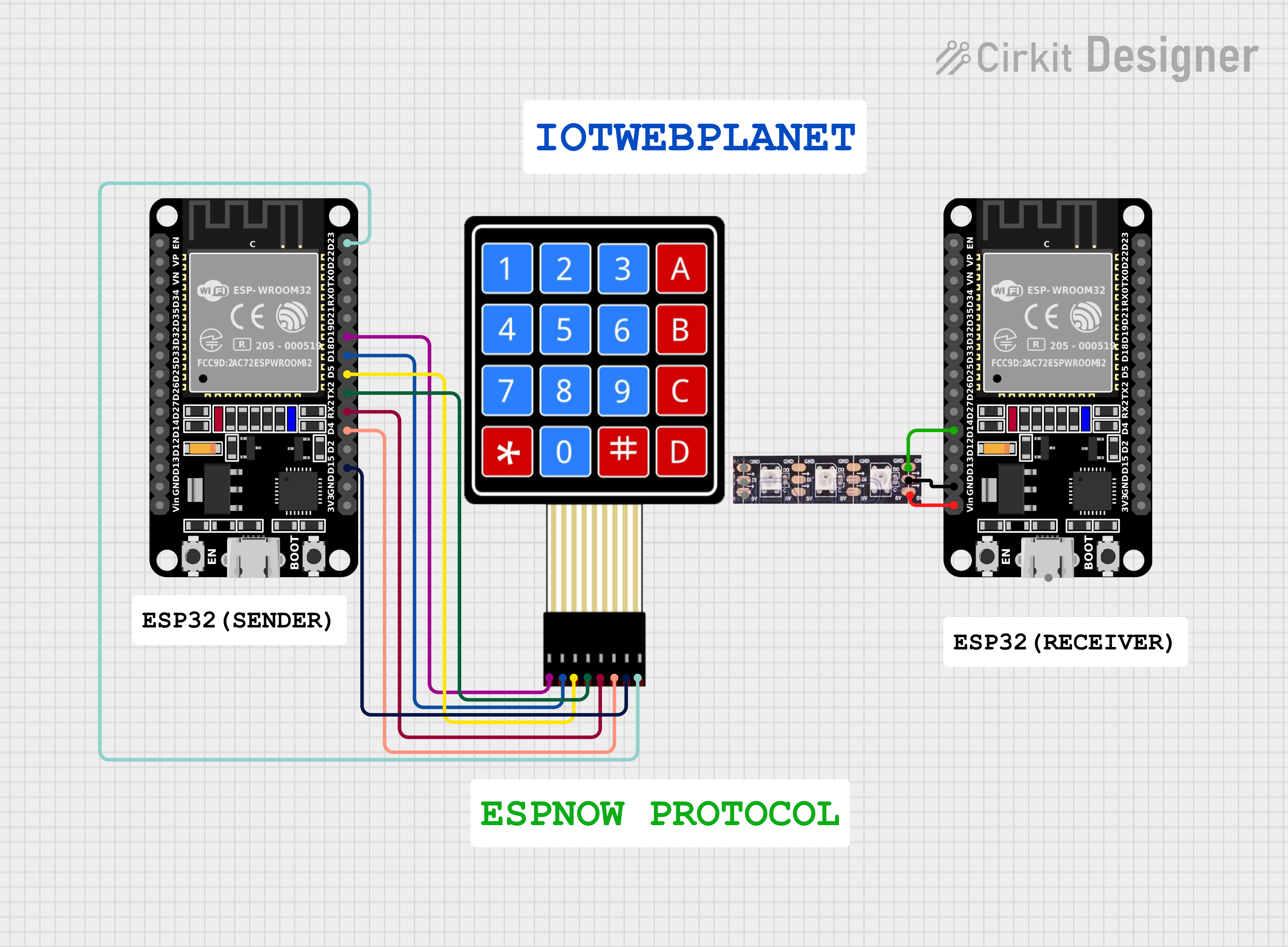 ESP-NOW with ESP32